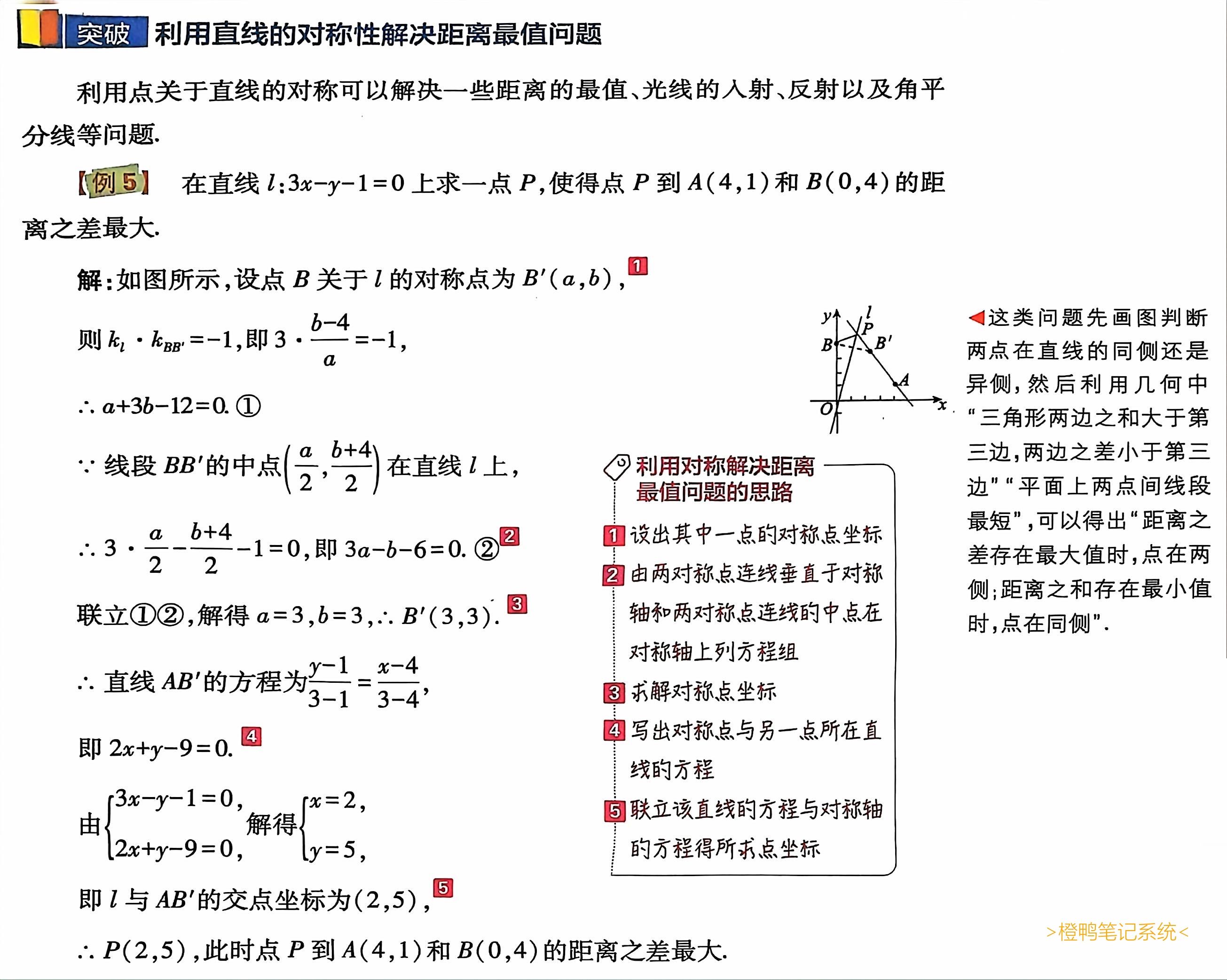 !补图_147.直线的方程2_2_直线对称问题最值