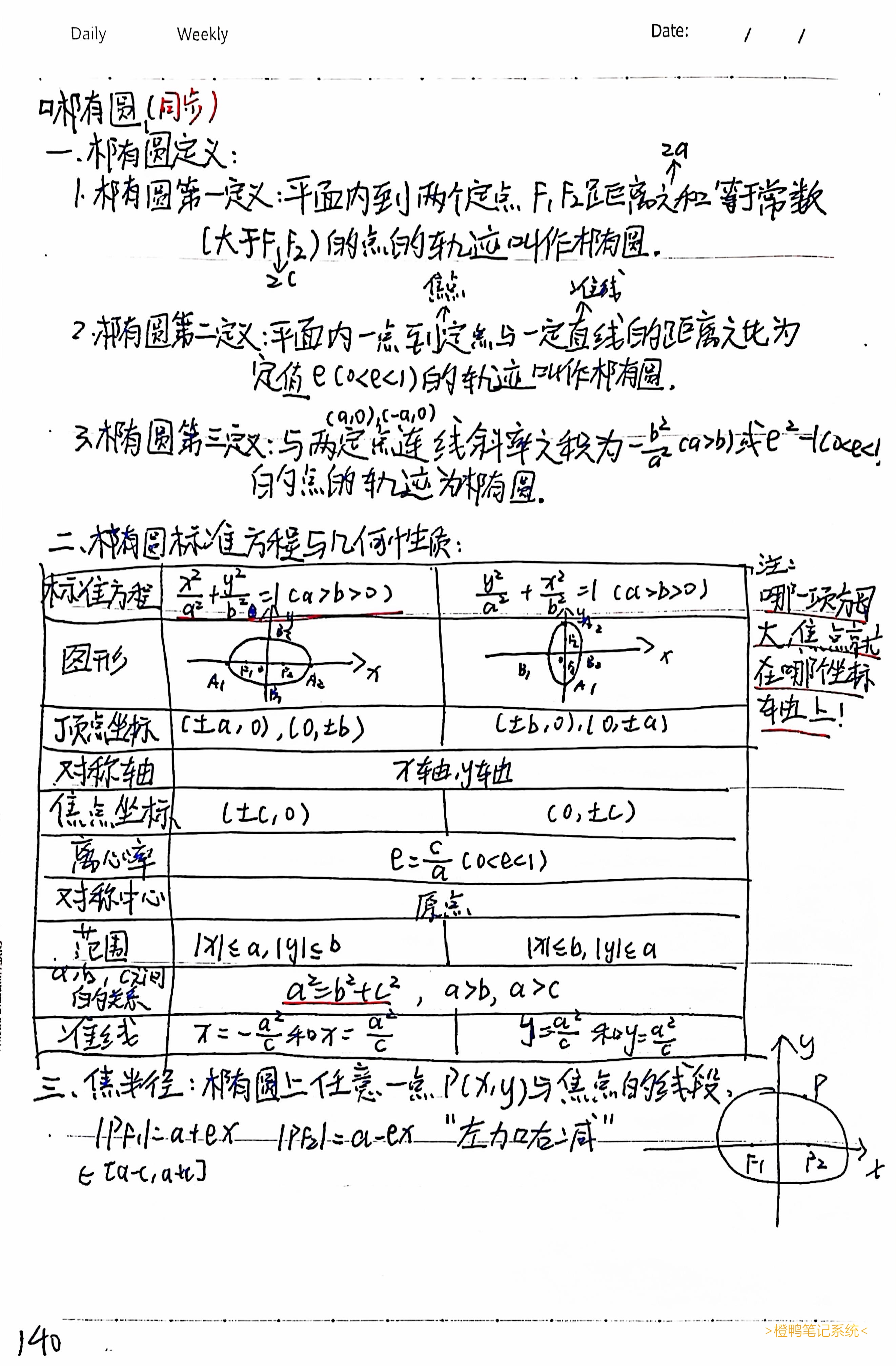 140.椭圆1