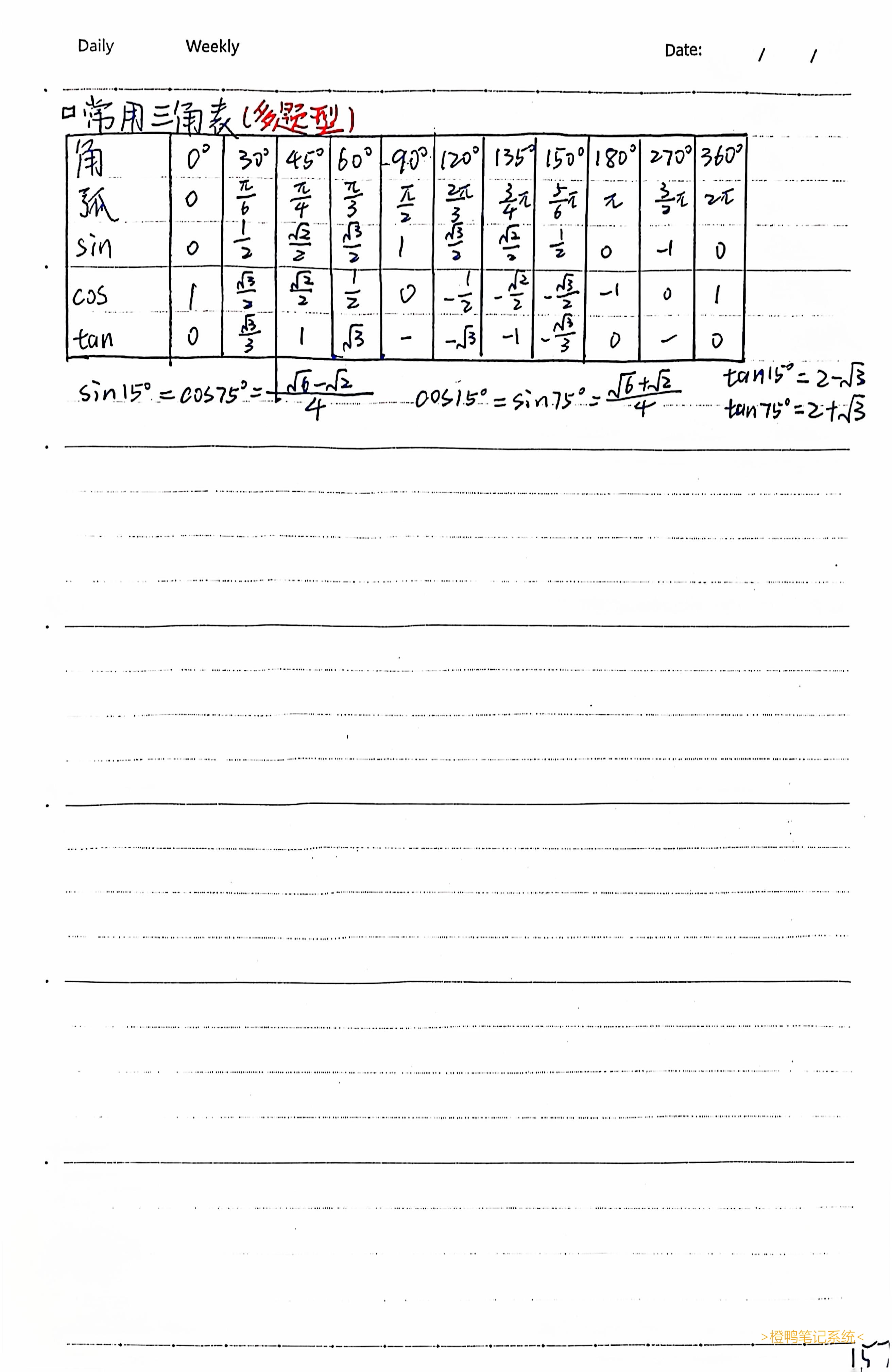 157.常用三角表