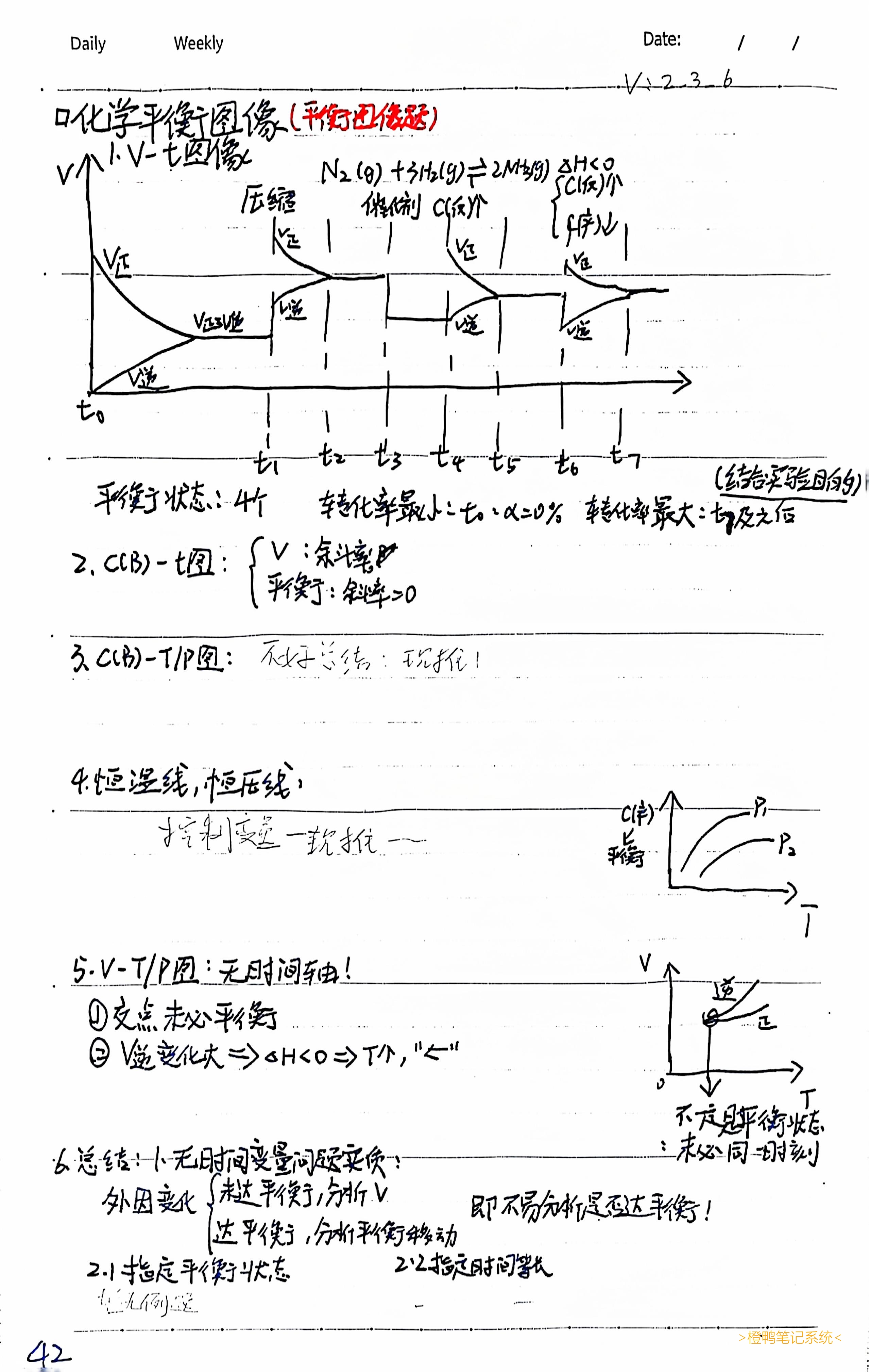 42.化学平衡图像