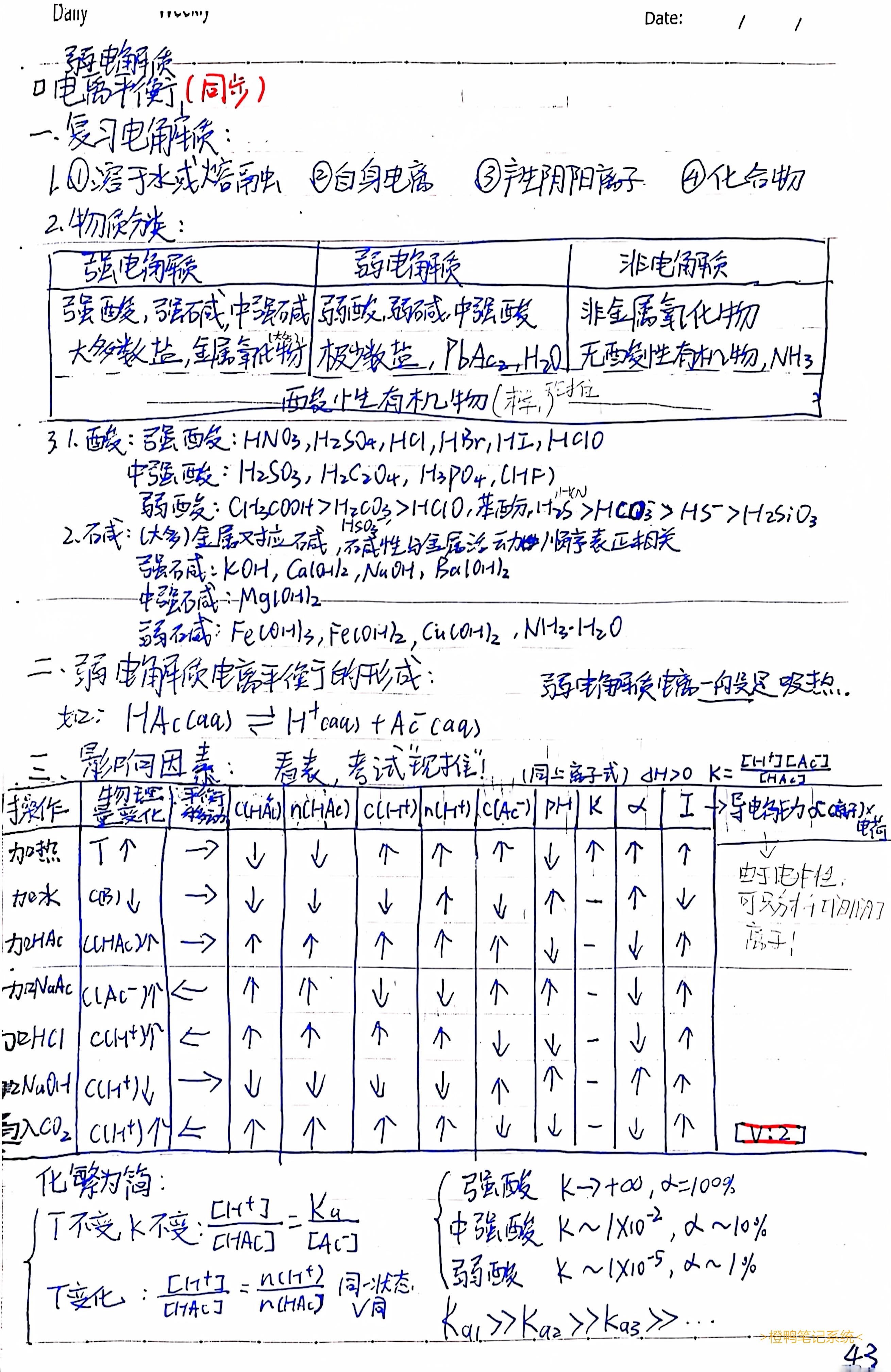 43.弱电解质电离平衡1