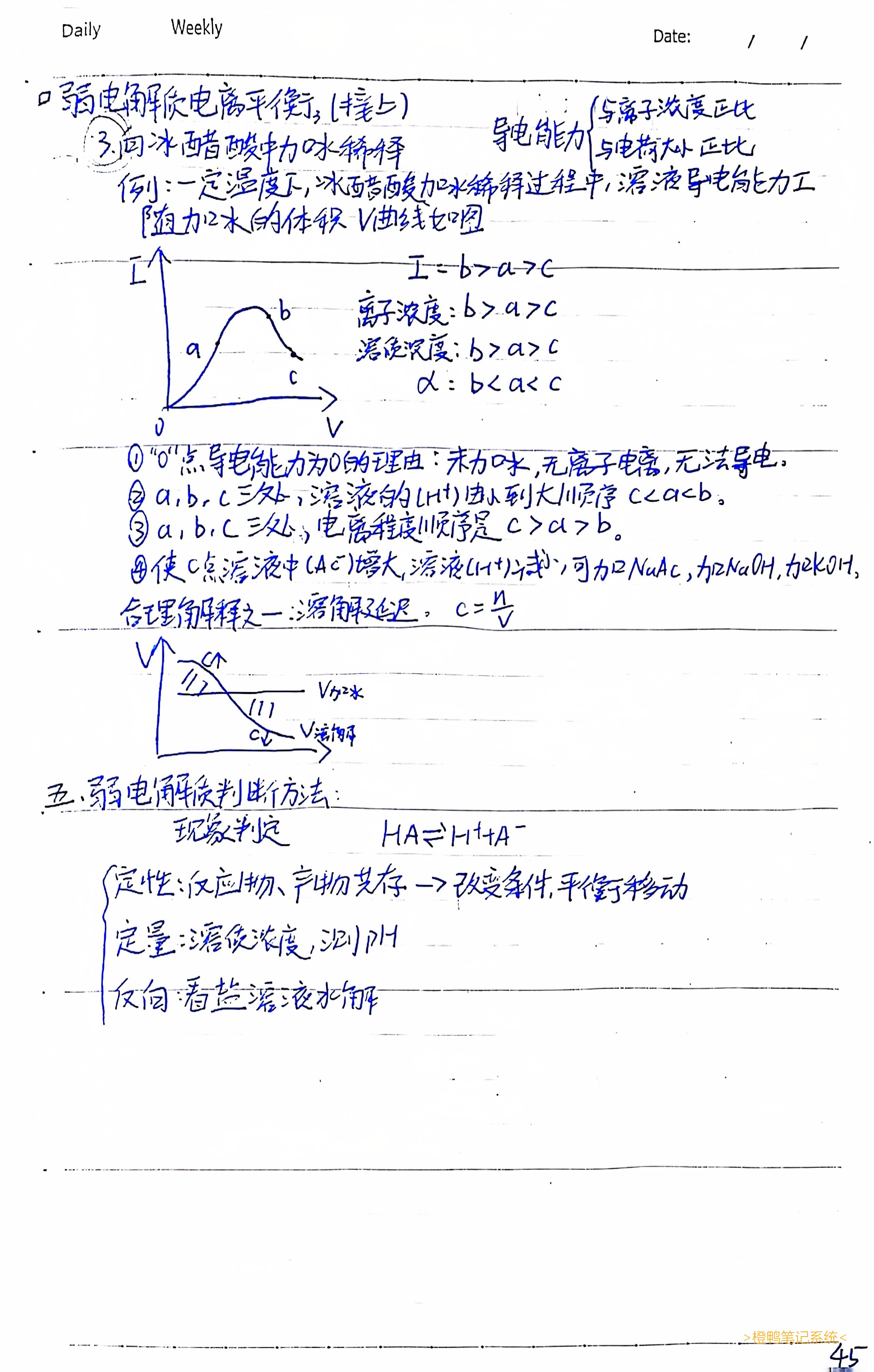 45.弱电解质电离平衡3