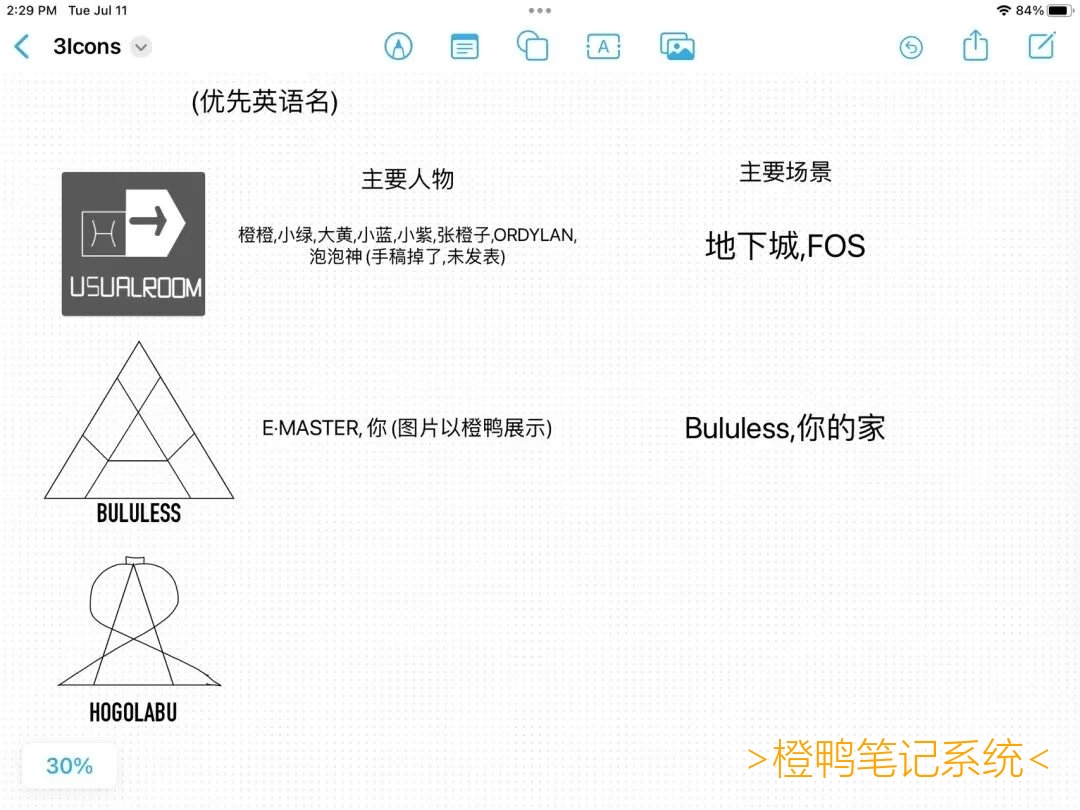 经历了地下城(优若入姆,2016-2020)与城堡(布鲁莱斯,2020-2023)主线, 我们即将开启新的游乐场(霍戈拉布,2023-2026)主线。-创作目的: 体验平时生活中不易经历的神奇事件, 并分享美好记忆。-场景对比与图标设计: 见图-主要人物: O·Yirefi-部分重要场景(中文): 游乐场广场,控绰若城堡,拉布恐怖屋.-剧情吸读介绍(机器翻译的, 虽经过审核, 但不一定准确):-In this mystical place,-Stands the ancient amusement park of Hogolabu;-A runaway roller coaster,-Causing chaos to spread through the scene.-Alone, she steps into the unknown,-The fire of curiosity burning within her heart;-Riddles intertwine, who can unravel the mysterious veil?-The castle, like a key to the answers, appears;-Tall towers rise, emitting an eerie glow;-Only the survivor will unveil the enigma.-What force propelled the roller coaster to go?-What conspiracy brought her alone to this place?-A thrilling story unfolds in the mist,-Let us enter the gates of Hogolabu amusement park,-Embark on an adventure with the survivor;-Venture through the mysterious castle, unveil the fog,-Experience the thrills and excitement, leave traces of memories.-配套音乐暂无。