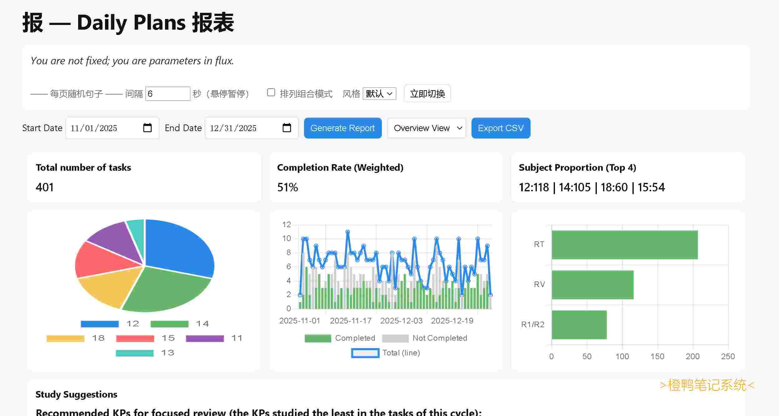 # 提前祝大家新年快乐哦! -分享一下我的学习报表! 