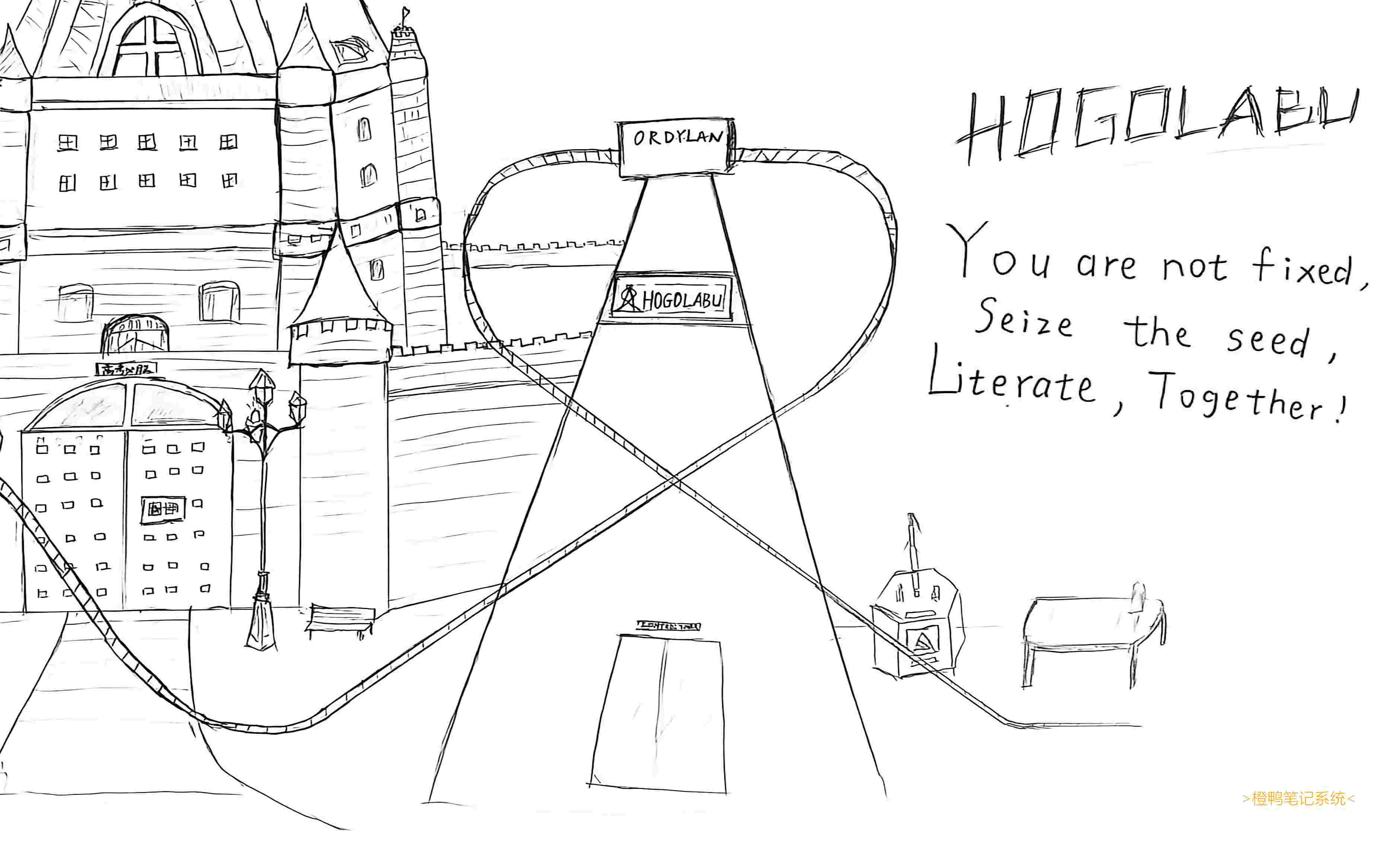 # Seize the seed, Literate, Together! --ORDYLAN×HOGOLABU 携全套备考工具 - `MyKPs` `MyRECs` `MyFQs` `OD快乐盒` `FenScribe` `HSP` `橙鸭笔记系统` `AK作业答案互助平台` `橙子背书系统` 祝大家**高考顺利**! ---